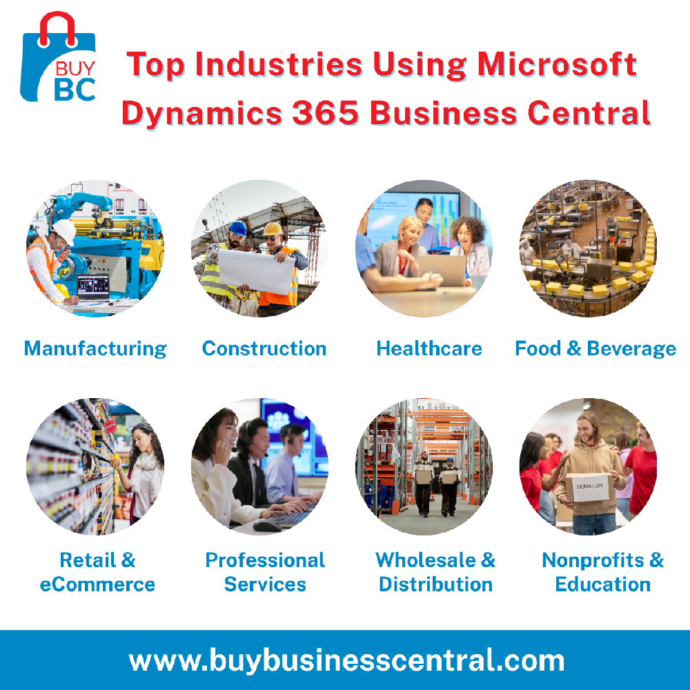 Industries That Use Microsoft Dynamics 365 Business Central